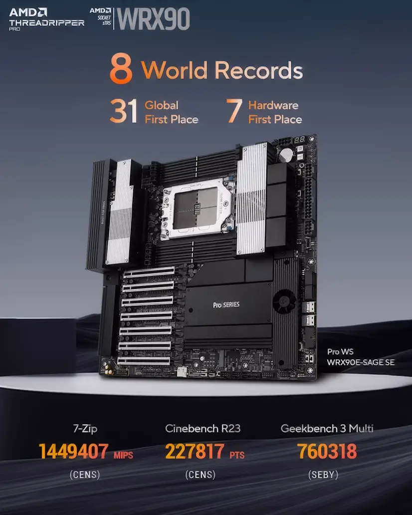 Montaje Placa Base CPU AMD Threadripper PRO El Guijo Galapagar El Guijo Galapagar PC - Montaje Placa Base CPU AMD Threadripper PRO El Guijo Galapagar